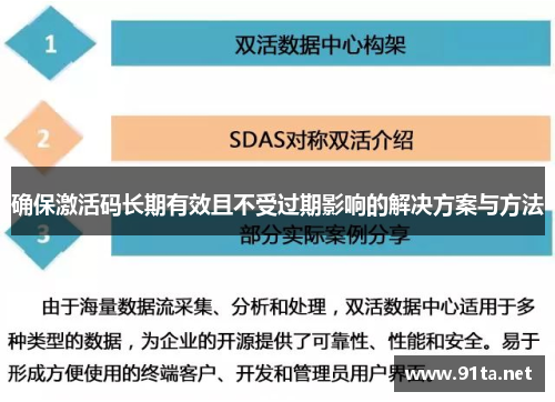 确保激活码长期有效且不受过期影响的解决方案与方法