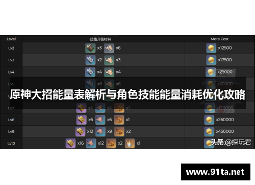 原神大招能量表解析与角色技能能量消耗优化攻略